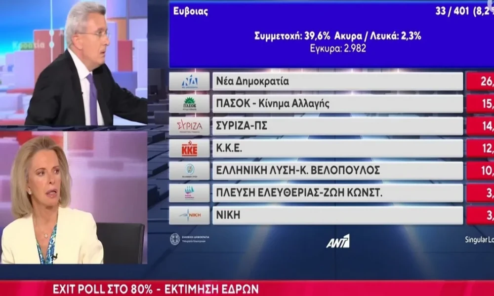 Αναστάτωση προκλήθηκε στον αέρα λόγω πτώσης της Λιάνας Κανέλλη στο live των Ευρωεκλογών (Βίντεο)